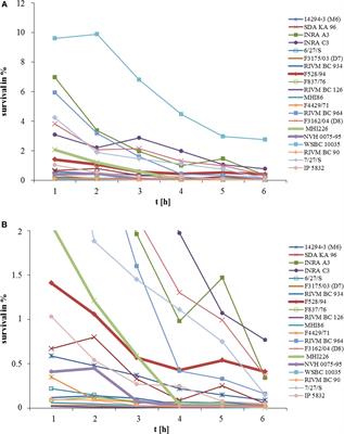 Consumed Foodstuffs Have a Crucial Impact on the Toxic Activity of Enteropathogenic Bacillus cereus